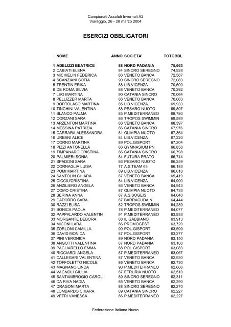 ESERCIZI OBBLIGATORI - Federazione Italiana Nuoto