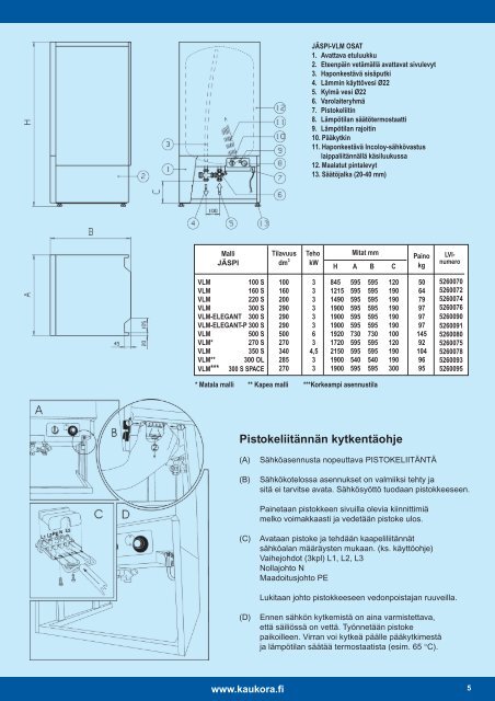 JÃ¤spi -esite (.pdf) - Netrauta.fi