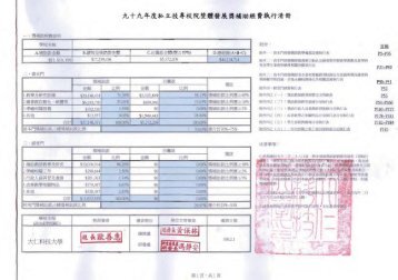 Untitled - 私立技專校院獎勵補助資訊網- 國立雲林科技大學