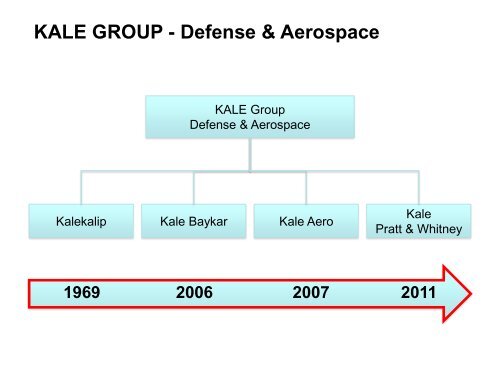 Pratt And Whitney Organization Chart