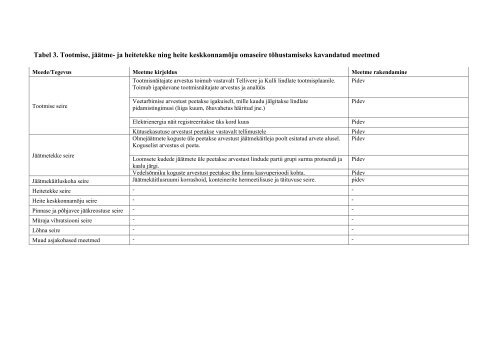 KESKKONNAKOMPLEKSLUBA Loa registreerimisnumber L.KKL ...