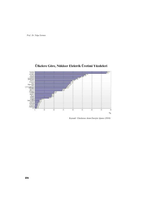 Geçmişte ve Bugün Nükleer Enerji Tartışması - Çevre Mühendisleri ...