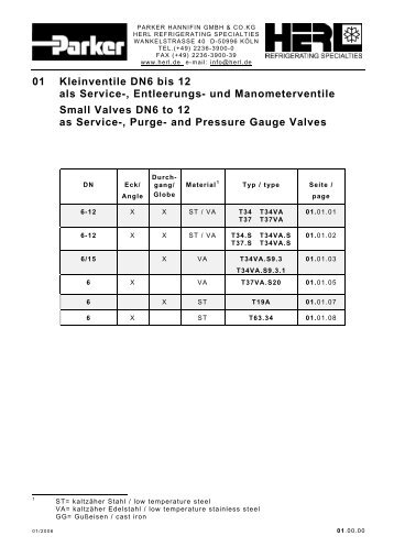 HERL T11V-RUV/AV