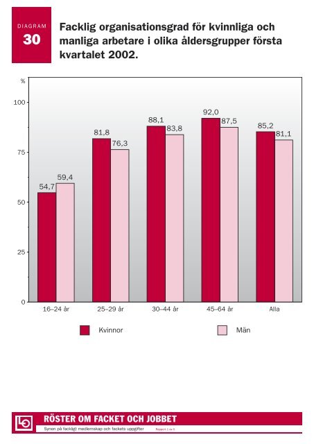 RÃSTER OM FACKET OCH JOBBET - LO