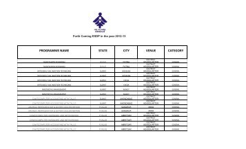 PROGRAMME NAME STATE CITY VENUE CATEGORY - niesbud