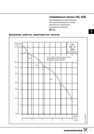 Ð¡ÐºÐ²Ð°Ð¶Ð¸Ð½Ð½ÑÐµ Ð½Ð°ÑÐ¾ÑÑ SQ, SQE