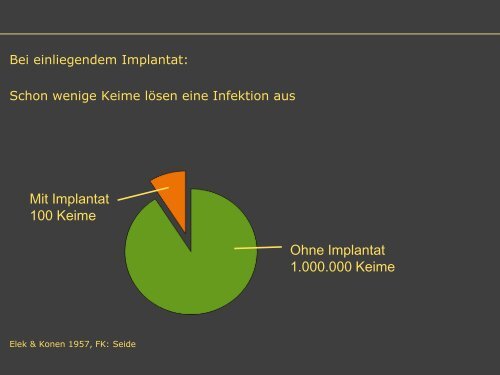 Dr. Matthias Buehler, postoperative Infektion - Septische Chirurgie