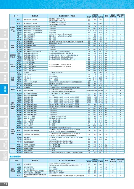 X200Series - 株式会社 日立産機システム