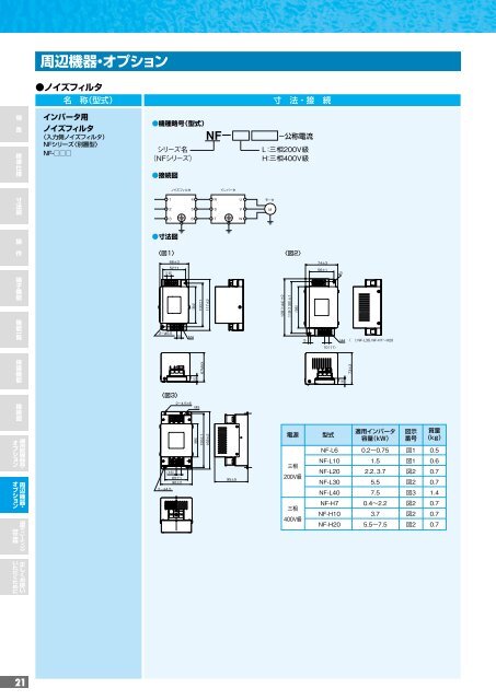 X200Series - 株式会社 日立産機システム