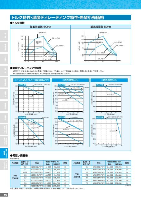 X200Series - 株式会社 日立産機システム