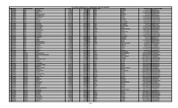 Gram Panchayat-wise Allotment of TFC-2012-13