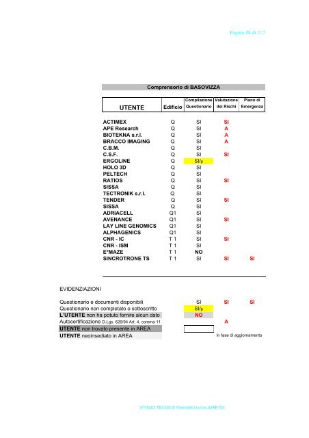 PIANO DI COORDINAMENTO GENERALE ... - AREA Science Park