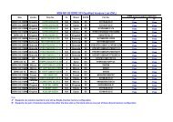 M2N-MX SE DDR2 533 QVL - Asus