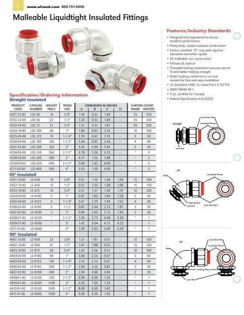 AFC FITTINGS - AFC Cable Systems, Inc.