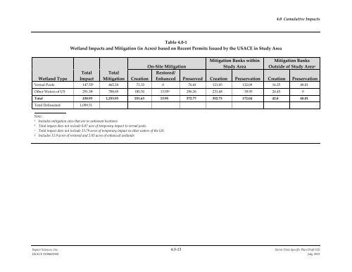 4.0 CUMULATIVE IMPACTS - Sacramento District - U.S. Army