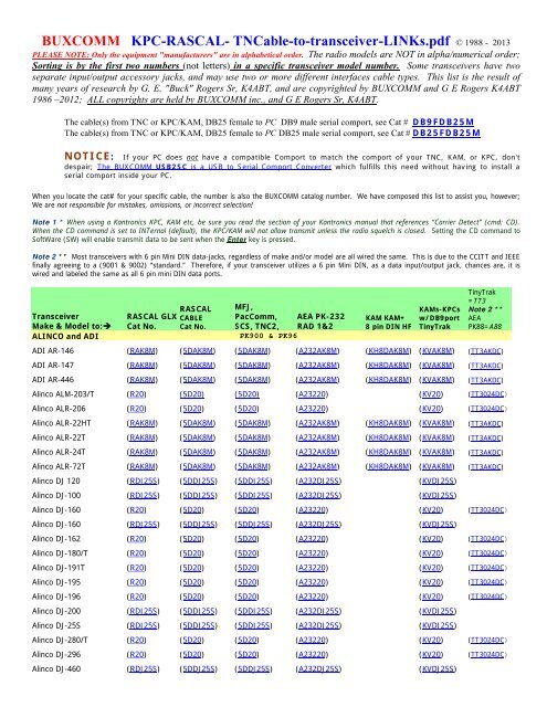 KPC, TNC, KAM RASCAL Cable Selection Guide