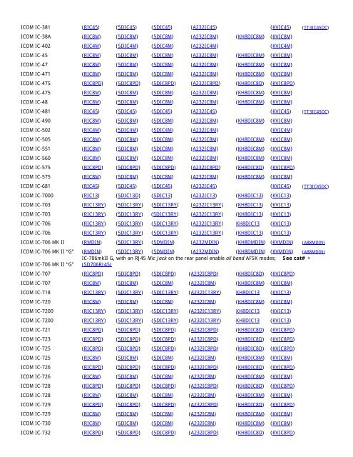 KPC, TNC, KAM RASCAL Cable Selection Guide