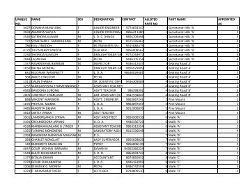 unique no. name sex designation contact alloted ... - East Khasi Hills