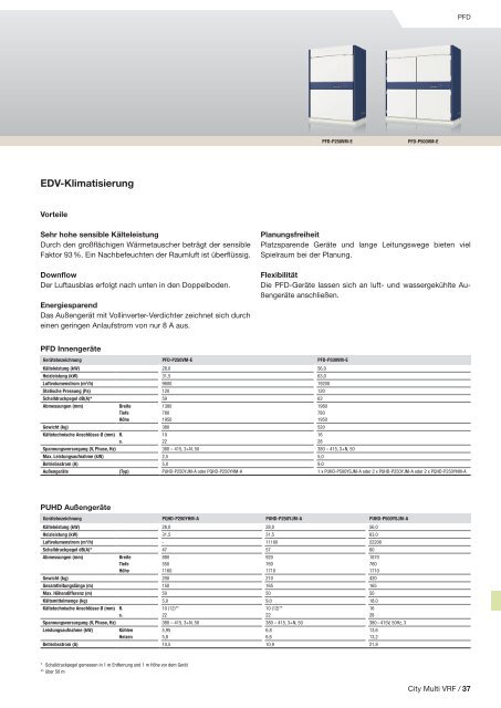 City multi VrF - Mitsubishi Electric