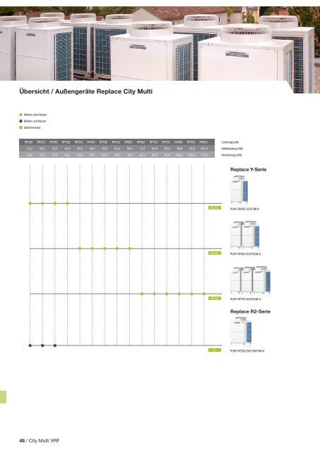 City multi VrF - Mitsubishi Electric