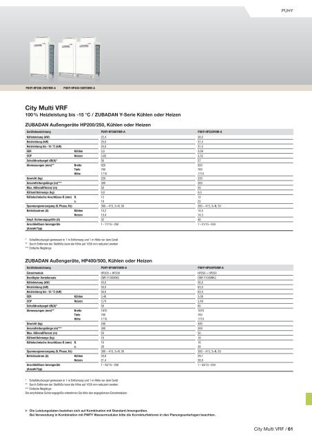 City multi VrF - Mitsubishi Electric