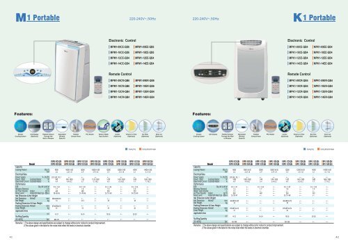 GD Midea Air-conditioning Equipment Co., Ltd. - Klimauredjaji.com