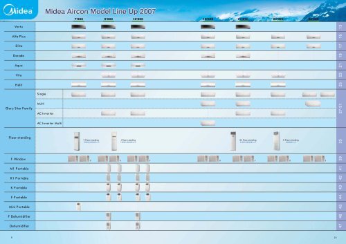 GD Midea Air-conditioning Equipment Co., Ltd. - Klimauredjaji.com