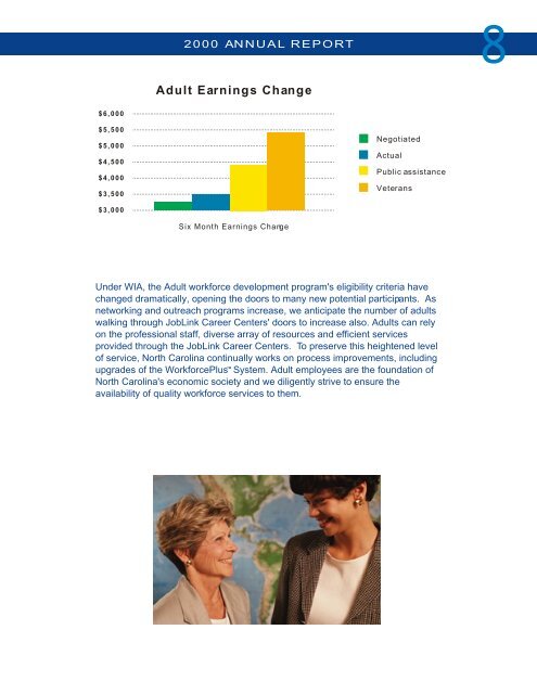 WORKFORCE INVESTMENT ACT - Department of Commerce