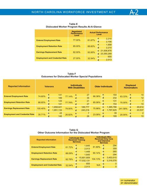 WORKFORCE INVESTMENT ACT - Department of Commerce