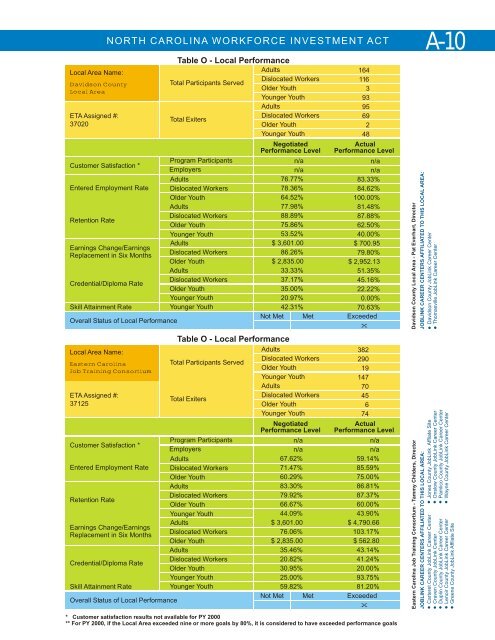 WORKFORCE INVESTMENT ACT - Department of Commerce