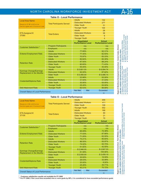 WORKFORCE INVESTMENT ACT - Department of Commerce