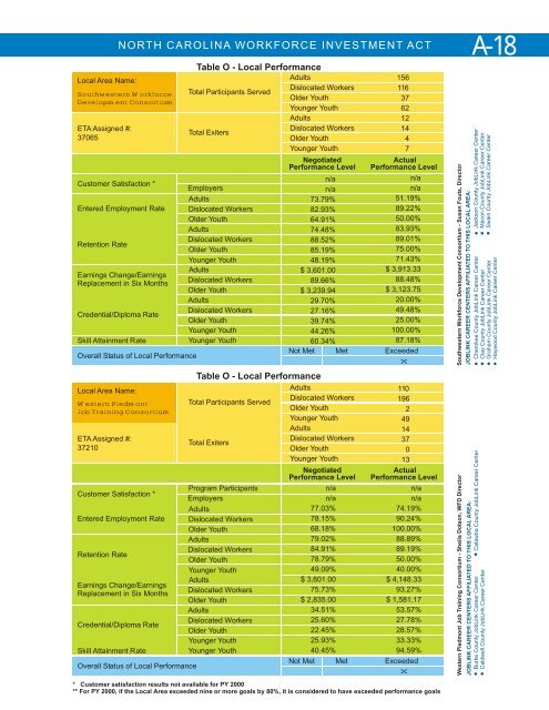 WORKFORCE INVESTMENT ACT - Department of Commerce