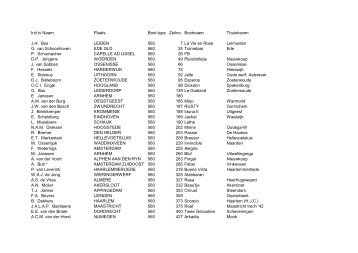 Init tv Naam Plaats Boot-type Zeilno. Bootnaam Thuishaven J.H. Bos ...