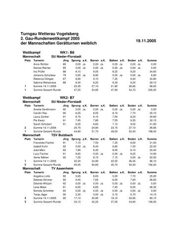 Turngau Wetterau Vogelsberg 2. Gau-Rundenwettkampf 2005 der ...