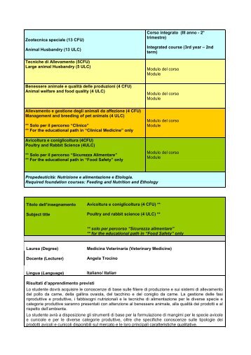 Avicoltura e coniglicoltura - Medicina Veterinaria