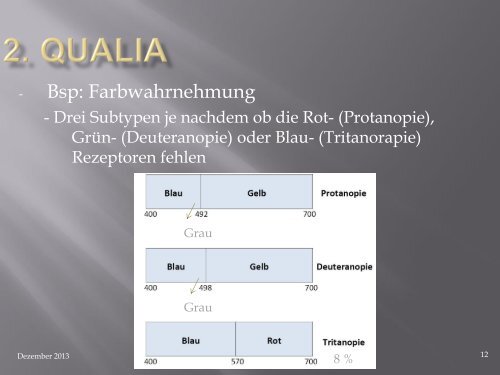 Gehirn und Bewusstsein NCC-Problem.pdf - neuro-phil.de