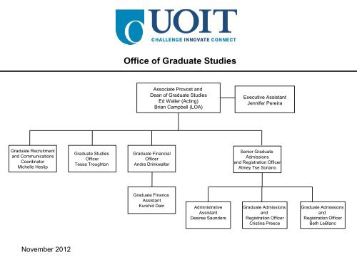 Graduate School Organizational Chart