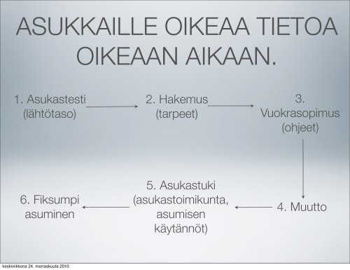 Asukkaan testi (pdf) - Peloton