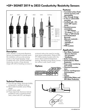 â¡ SIGNET 2819 to 2823 Conductivity/Resistivity ... - KTH Sales Inc.