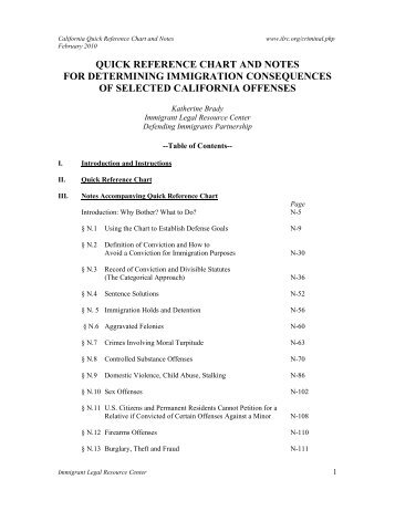 quick reference chart and notes for determining immigration - ILRC