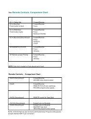 Title: Remote Controls: Comparison Chart - KODAK Slide Projectors