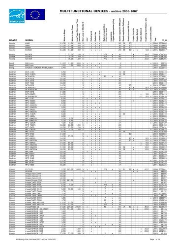 EU Energy Star database | MFD archive 2006-2007