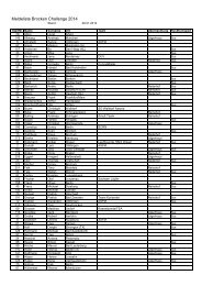 Starterliste 2014 - Brocken-Challenge