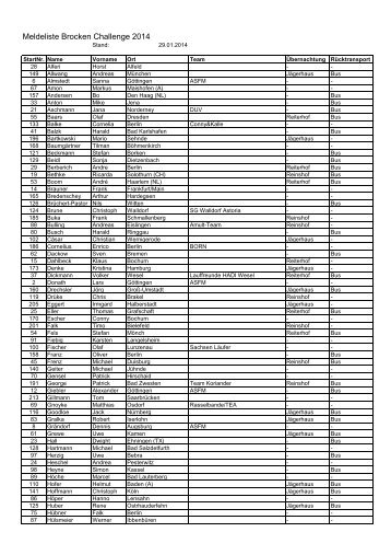 Starterliste 2014 - Brocken-Challenge