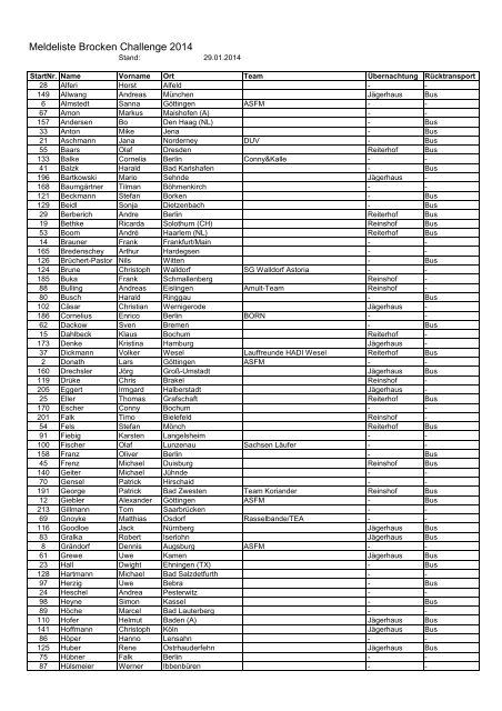 Starterliste 2014 - Brocken-Challenge