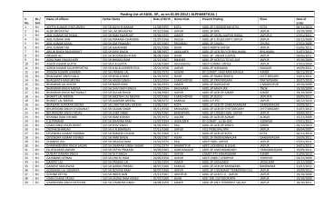 Posting List of ADDL. SP., as on 01.09.2012 ... - Rajasthan Police