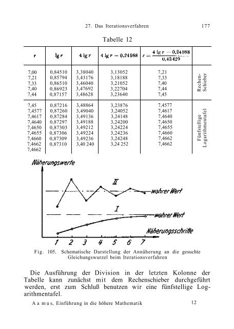 220486_Einfuhrung_In_Die_Ho_Here_Mathematik.pdf