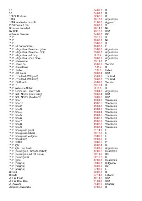 Alpha Liste