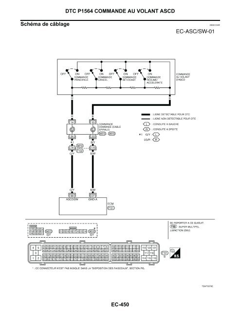 CE dtc p1564 CE