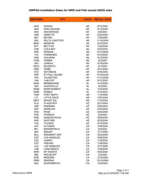 AWPAG Installation Dates for NWS and FAA owned ASOS sites